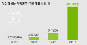 돈가스 주름 잡던 시장서 ‘규카츠’로 뜬 남자, 투잡족 영업맨이었다 [사장의 맛]