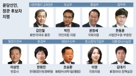 교육 김인철, 행안 이상민, 통일 권영세...尹, 2차 장관 후보자 발표