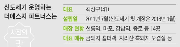 코로나에도 승승장구한 돼지고깃집의 비결은[사장의 맛]