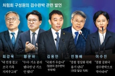 ‘처럼회’ 10여명이 쥐고 흔드는 검수완박
