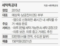 AI 공장서 하루 3만벌 척척… 부부 세탁특공대