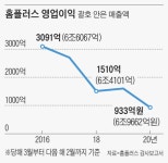 “현금 확보하라” 홈플러스 해운대점 부지 매각한다