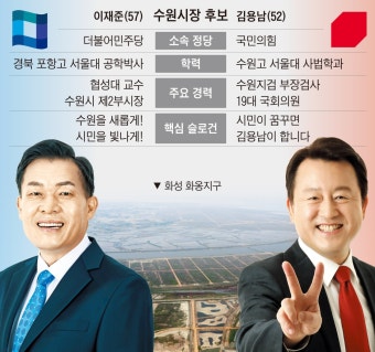 수원 70년 숙원 군공항 이전… 서로 “내가 적임자”