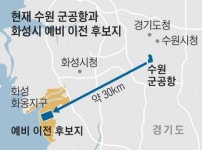 수원 70년 숙원 군공항 이전… 서로 “내가 적임자”