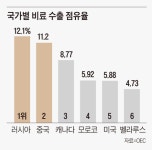 이 없으면 잇몸으로… 비료 없으면 미생물로