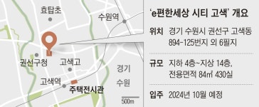 수원 新개발 중심지에 ‘아파트 같은’ 오피스텔