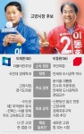 “고양에 제2 무역센터 유치” “신분당선, 일산까지 연장”