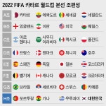 코스타리카, 카타르 월드컵행 막차