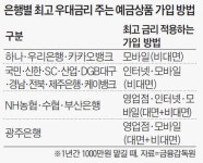 예금 최고금리는 비대면 가입때만… 어르신에겐 그림의 떡