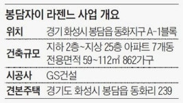 신도시급 4만2000가구에 들어서는 자이 아파트