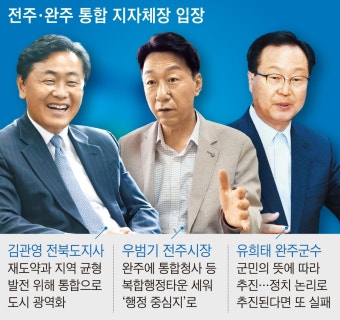 “전북에도 광역시 만들자”… 전주·완주 통합 논의 뜨겁다