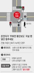 사거리 우회전땐 일단 멈추세요… 12일부터 단속 시작