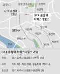GTX로 삼성역 20분대, 3호선으로 도심 직행