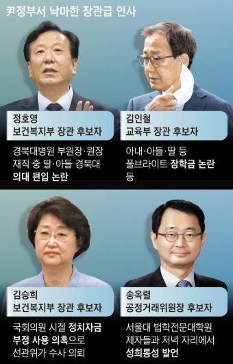 공정위장 후보도 사퇴… 부실 검증인가 밀어붙이기 탓인가