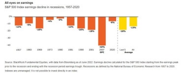 “드디어 나타난 주식 바닥 매수 3가지 신호”