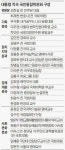 소상공인발전위원회관악구지회파인드AI | 국민통합위 출범… 기업상생·세대·젠더·노사 문제 푼다