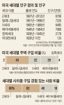 밀레니얼 세대, 인플레이션 주범이냐 피해자냐