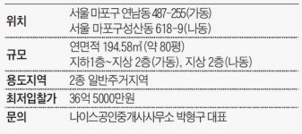 1000억어치 매물… ‘이거다!’ 싶으면 바로 입찰하세요