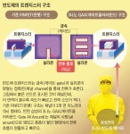 [김정호의 AI시대의 전략] 마침내 시작된 ‘3나노 공정’… 양자 반도체 시대 서막 열리나