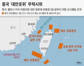 中, 스텔스기·미사일 동원 포위훈련… 대만 “사실상 영공·해상 봉쇄”