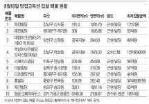 땅집고 옥션 18일 첫 정기입찰