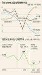 “인플레, 짧아도 6~12개월은 이어져… 소비재 시장 격변 일으킬 것”