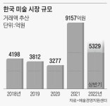 다음주 역대급 미술 장터 개막… 한국 시장이 요동친다