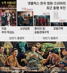 넷플릭스 K콘텐츠 ‘주춤’… 350억 대작 ‘수리남’으로 반전?