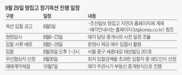 근생빌딩·호텔·주차빌딩 등 16건 1133억원 어치 경매