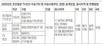 [알립니다] 팩트를 향한 열정… 조선미디어그룹서 펼치세요
