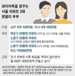 회사에 지친 40대 남성, 조기 은퇴하고 월급만큼 돈 벌려면 [왕개미연구소]