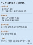 K방산 진격에 불황은 없다… 수백명씩 대규모 인력 채용