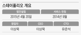 [쫌아는기자들] 스테이폴리오, 건축 예술과 플랫폼 사이의 고민