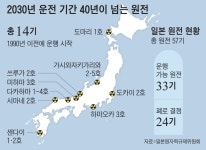 영국처럼… 일본, 원전 수명 ‘60년 룰’ 폐지 나섰다