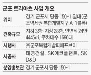 낡은 공업단지가 ‘제2의 판교’로…  군포의 야심찬 미래