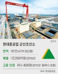 한국판 ‘말뫼의 눈물’ 군산 조선소, 5년만에 재가동