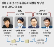 룸살롱에서 대선까지... 대장동 ‘돈 저수지’에 숨은 월척들 [에그스토리]