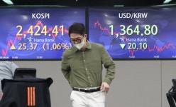원달러 환율, 사흘간 54.4원 급락...두달만에 1360원대로