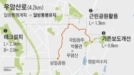 “우암산 둘레길, 산책로 확장해 조성”… 청주시 내년 말 완공