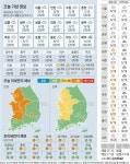 [오늘의 날씨] 2022년 11월 17일