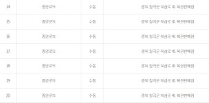 한곳에서만 ‘수동 1등’ 7개 나왔다…동일인이면 86억원 당첨