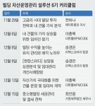 누구나 탐내는 내 건물 만들기… ‘빌딩 자산운영 관리 6기’ 모집