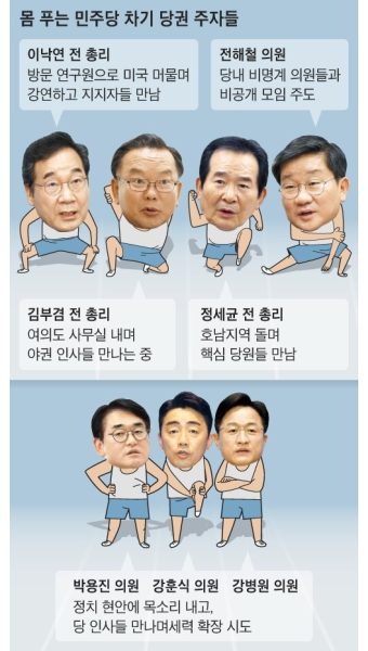 이낙연 조기귀국설, 文 만난 김부겸... 李리스크에 野주자들 몸푼다