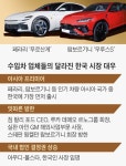 “일본보다 잘팔리네”… 수입車, 한국을 다시 본다