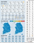 [오늘의 날씨] 2022년 12월 1일