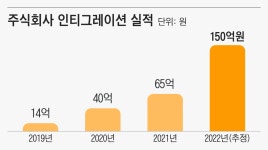 [쫌아는기자들] 인티그레이션의 정희범 송언의 ... 한의원과 치과의 페인포인트 해결법