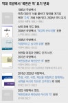 “북한군은 우리의 적” 표현… 6년 만에 국방백서에 부활