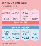 학원·미용실·한의원 “더는 못버텨, 내년 요금 올릴 것”