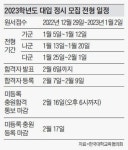 성적 따른 전략 중요… ‘수능 영역별 반영 비율’도 잘 살펴야