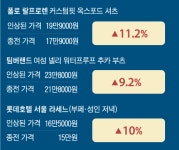 “편의점 몇 번 갔더니, 통장 탈탈 털렸다”